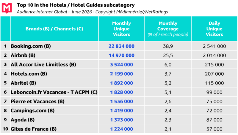 Top 10 CP Internet Global June 2026 EN