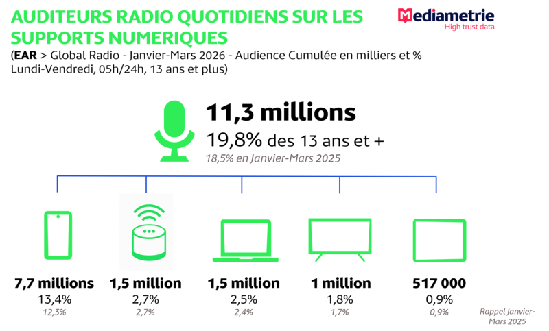 Global Radio JM26 Infographie 1