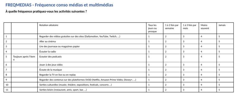 Indicateurs et usage 300 dpi