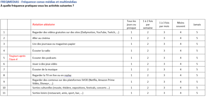 fqce conso medias