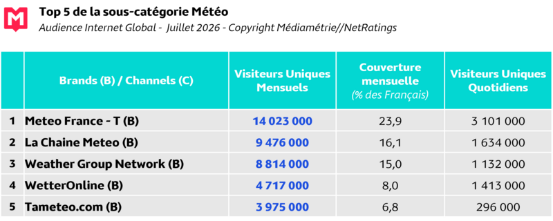 Top IG juillet 26
