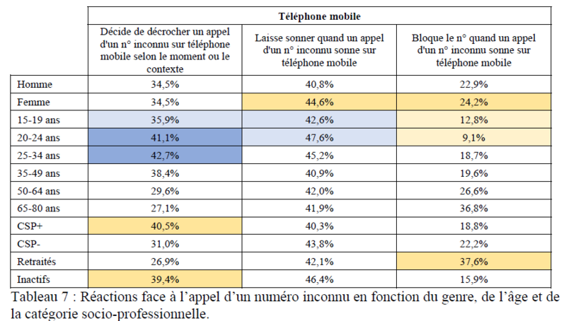 Images article joignabilité