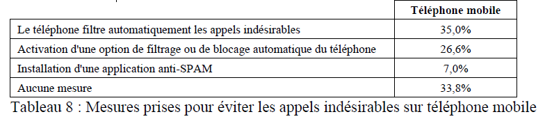 Images article joignabilité