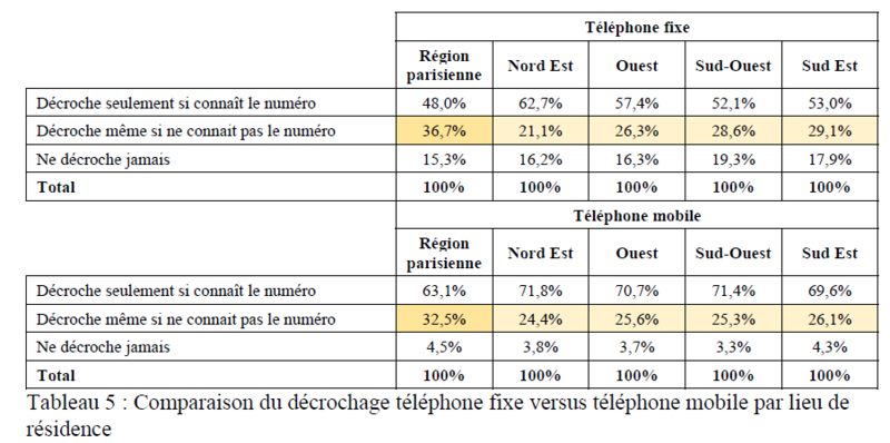 Images article joignabilité