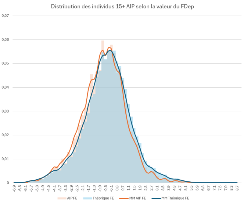 fig 1 entropie