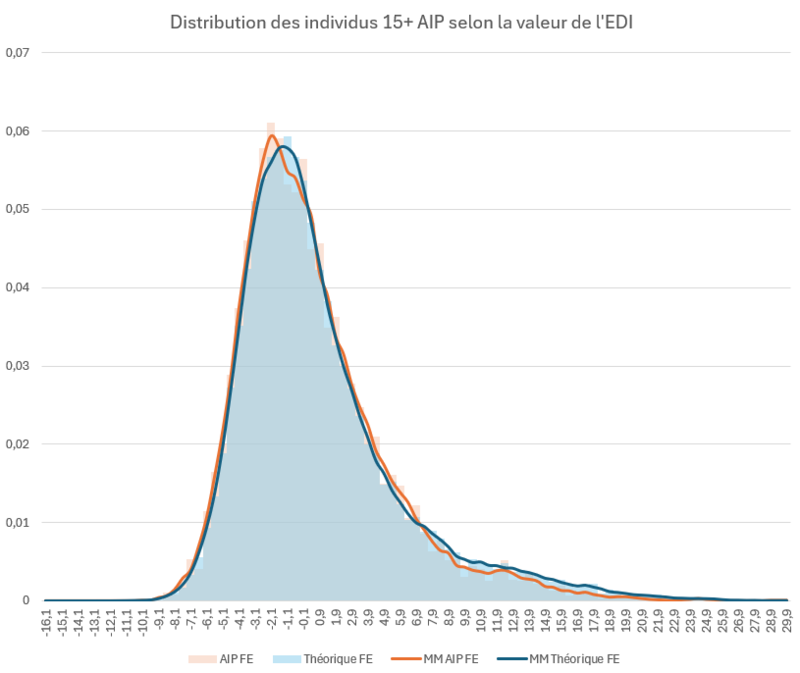 fig 2 entropie
