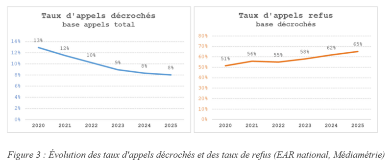 Figure 3 article Y Carriou Colloque Francoph sur les sondages