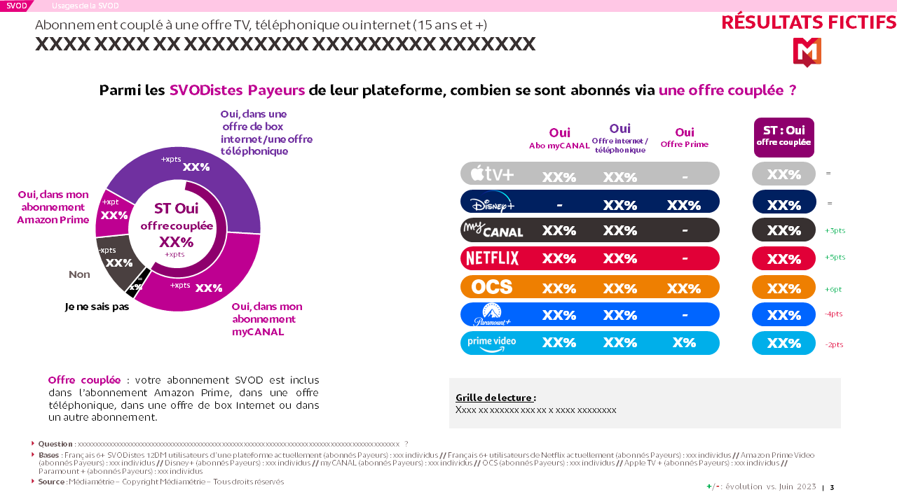 Abonnement couplé à une offre TV, téléphonique ou internet (15 ans et +)