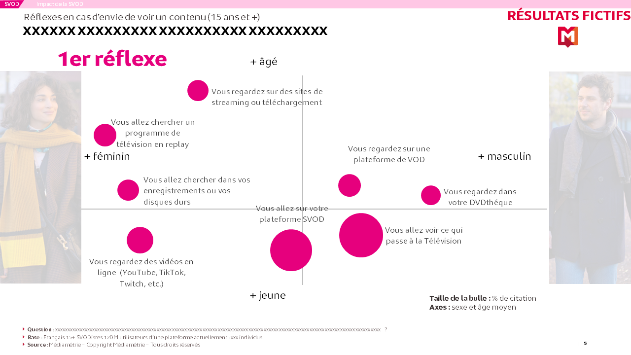 Réflexes en cas d’envie de voir un contenu (15 ans et +)