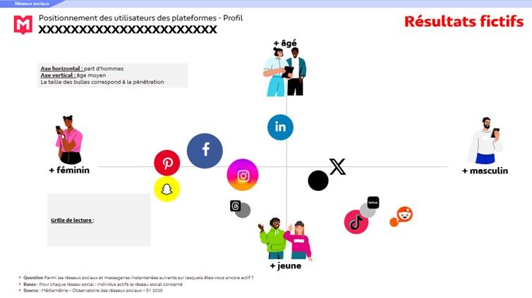 Observatoire des réseaux sociaux