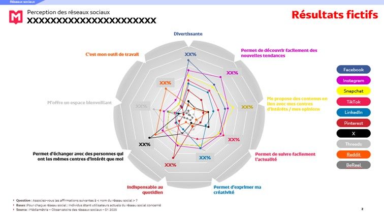 Observatoire des réseaux sociaux
