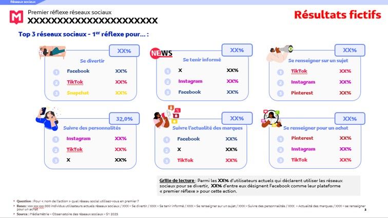 Observatoire des réseaux sociaux