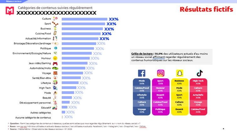Observatoire des réseaux sociaux